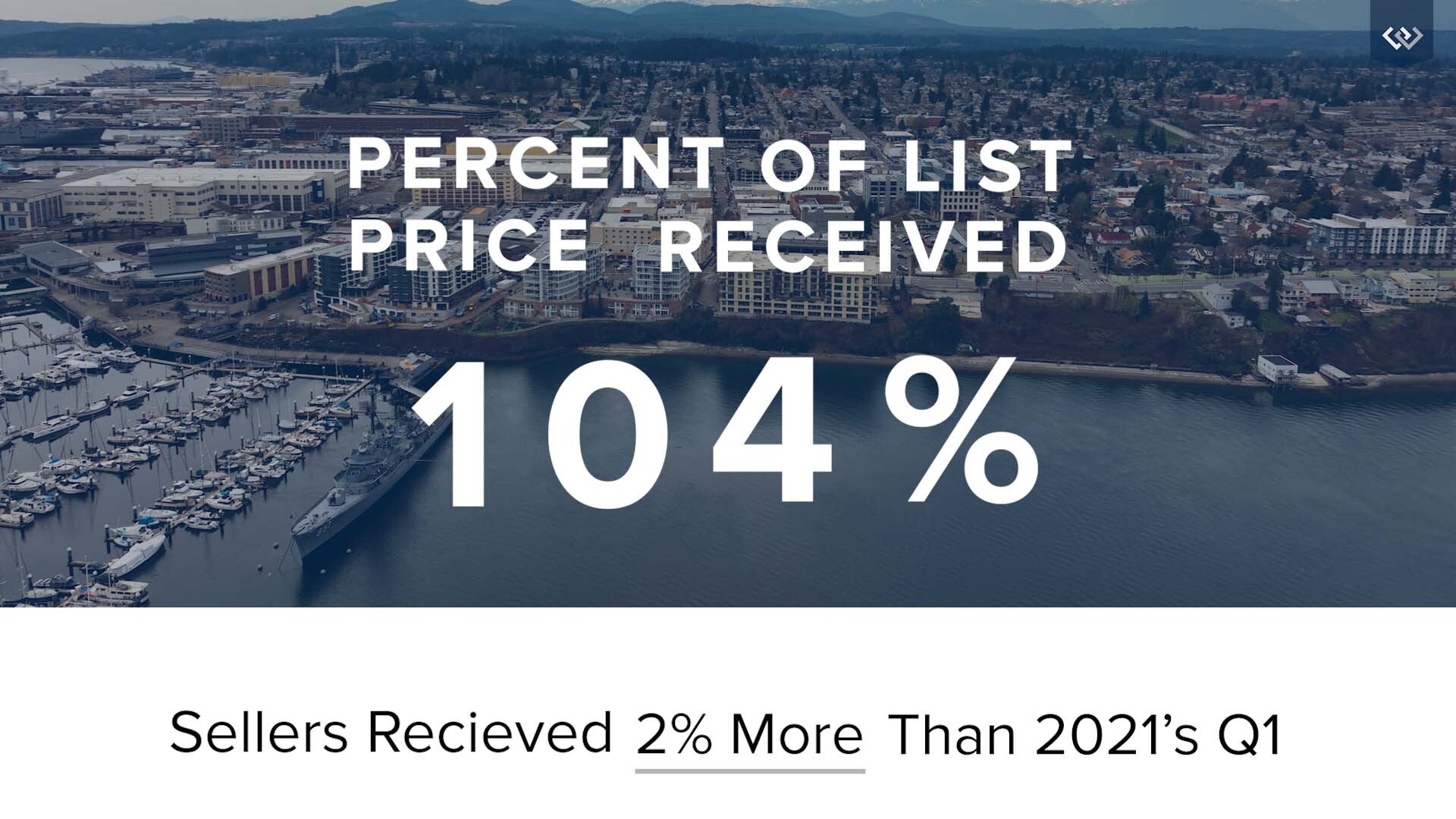 percent-list-price-kitsap